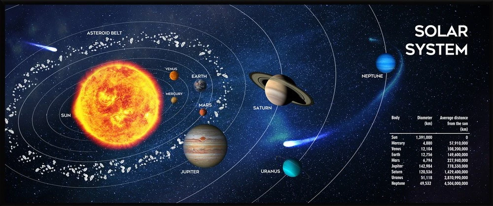 Gembird MP-SOLARSYSTEM-XL-01 Gaming pelējuma paliktnis īpaši
