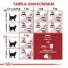 Royal Canin Feline Fit 2kg sausā barība kaķiem Pieaugušajiem