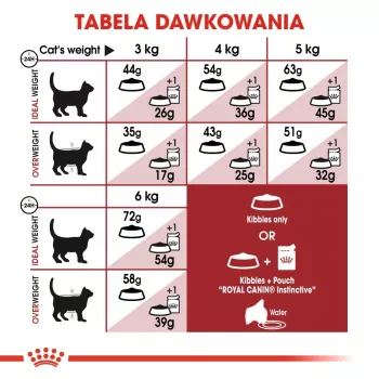 Royal Canin Feline Fit 2kg sausā barība kaķiem Pieaugušajiem