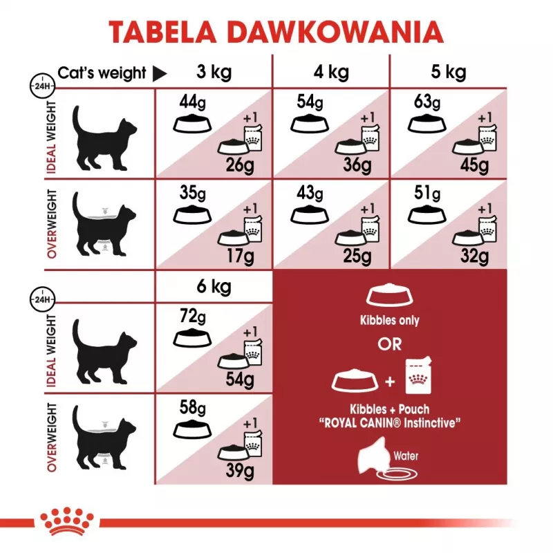 Royal Canin Feline Fit 2kg sausā barība kaķiem Pieaugušajiem