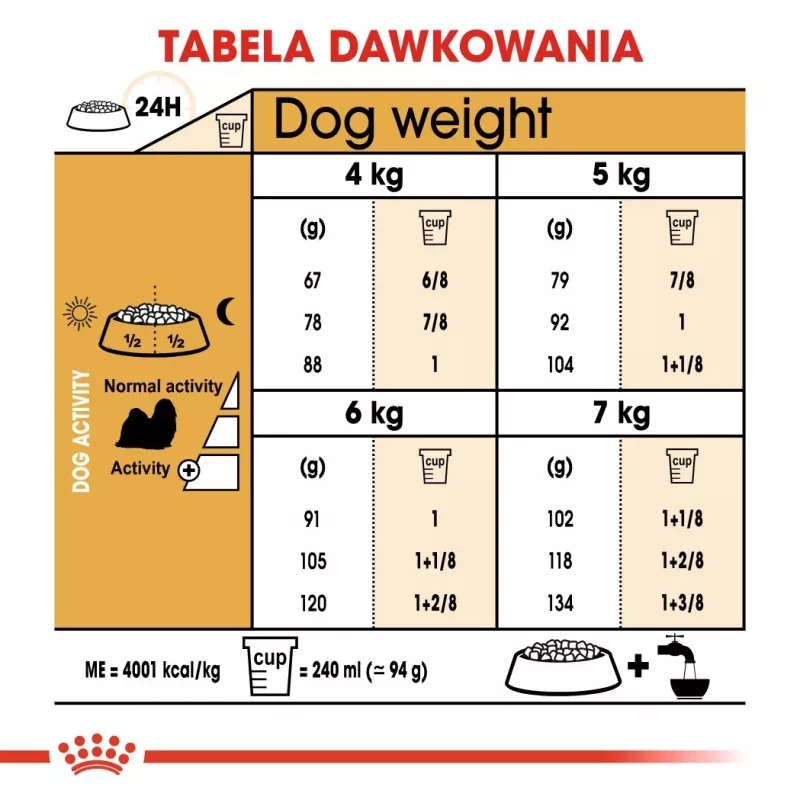 Sausā suņu barība Royal Canin Shih Tzu Adult 1,5 kg — mājputni, 24% olbaltumvielas, 20% tauki, pieaugušiem Shih Tzu