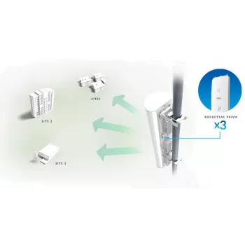 Ubiquiti AP-5AC-90-HD sektoru antena airPrism, 5GHz, 22dBi, 2x2 MIMO, 90° (3x 30°), Rocket 5AC-PRISM