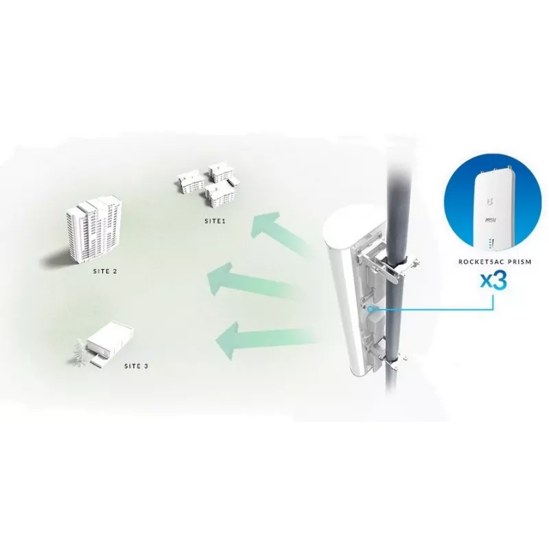 Ubiquiti AP-5AC-90-HD sektoru antena airPrism, 5GHz, 22dBi, 2x2 MIMO, 90° (3x 30°), Rocket 5AC-PRISM