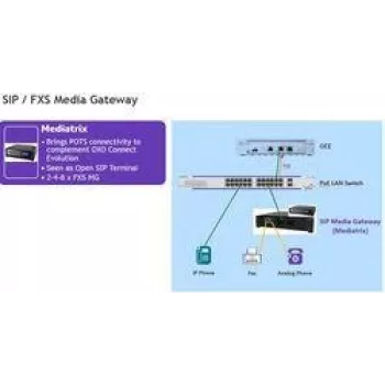 ALCATEL 3MJ06001AA VoIP mediju vārteja – 2 analogie porti, LAN, ES barošanas vads