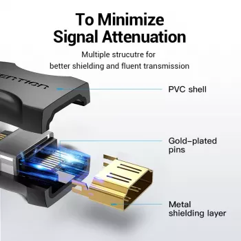 Vention HDMI sievišķais-sievišķais savienotājadapteris melns