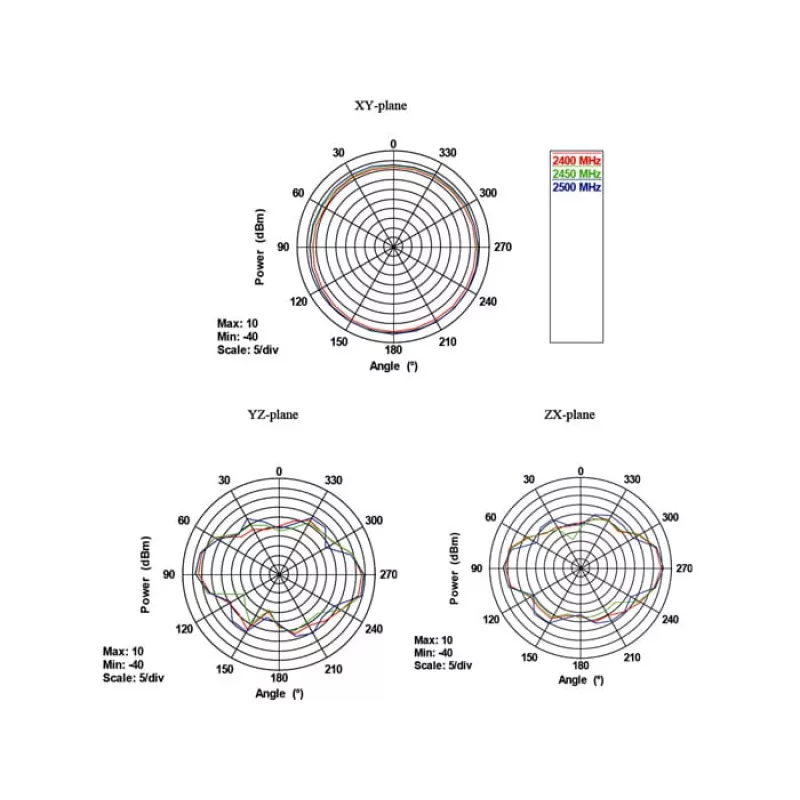 Omnivirziena antena DeLOCK 88899