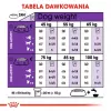 ROYAL CANIN Giant Adult - sausā barība suņiem - 15 kg