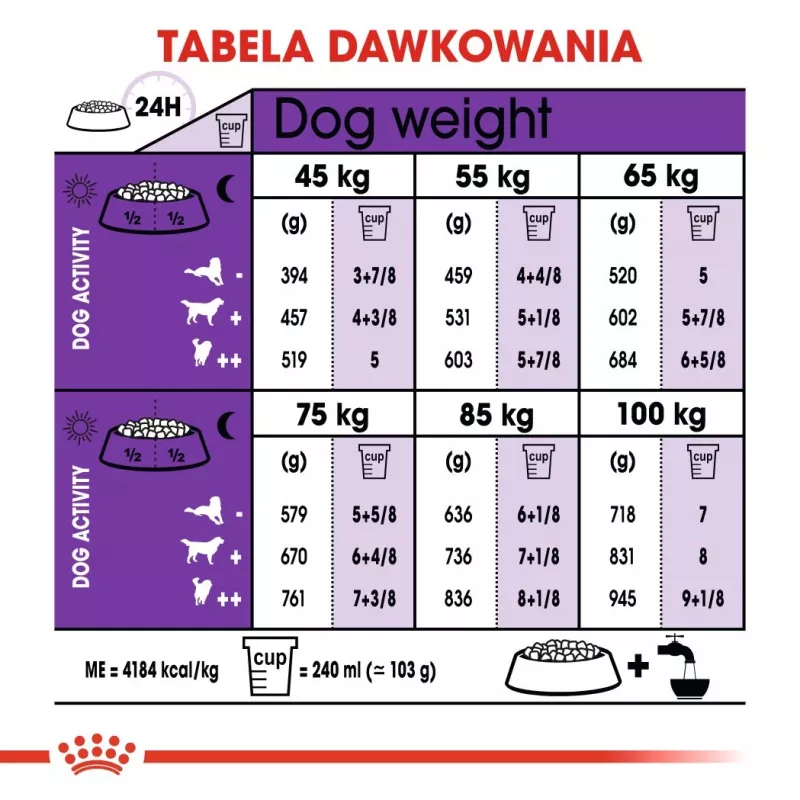 ROYAL CANIN Giant Adult - sausā barība suņiem - 15 kg