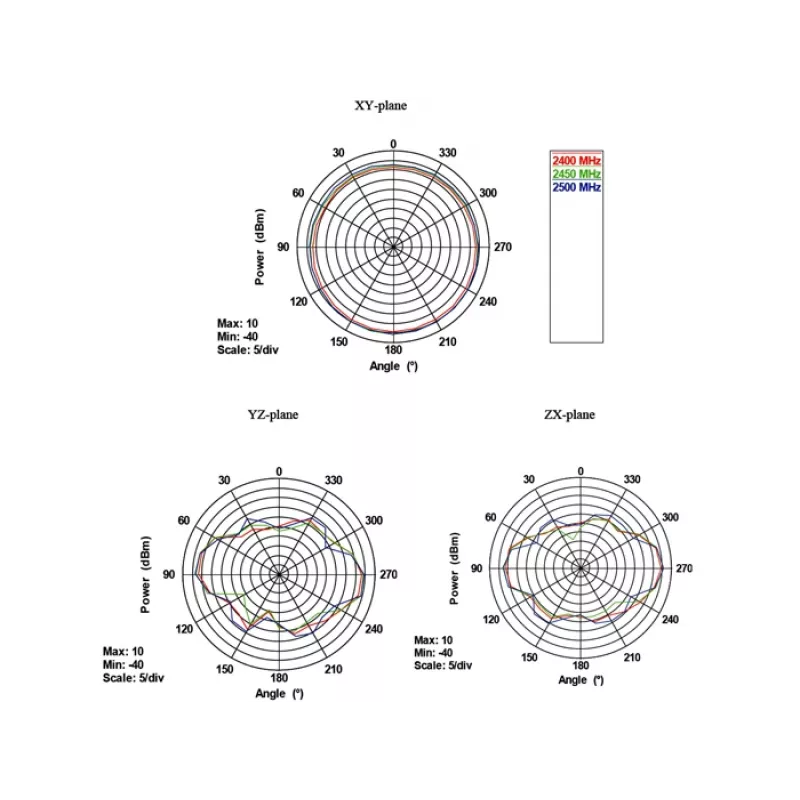 Omnivirziena antena DeLOCK 88899