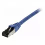 Synergy21 Patch Kabelis RJ45, CAT8.1 2000MHz, 1,5m, Zils, S-STP (S/FTP), TPE/LSZH (SuperFlex), AWG26