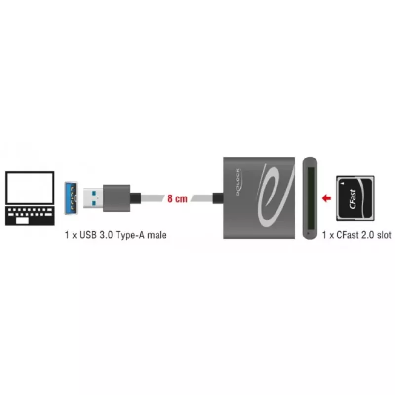 Karšu lasītājs DeLOCK 91525 USB 3.2 Gen 1 Pelēks