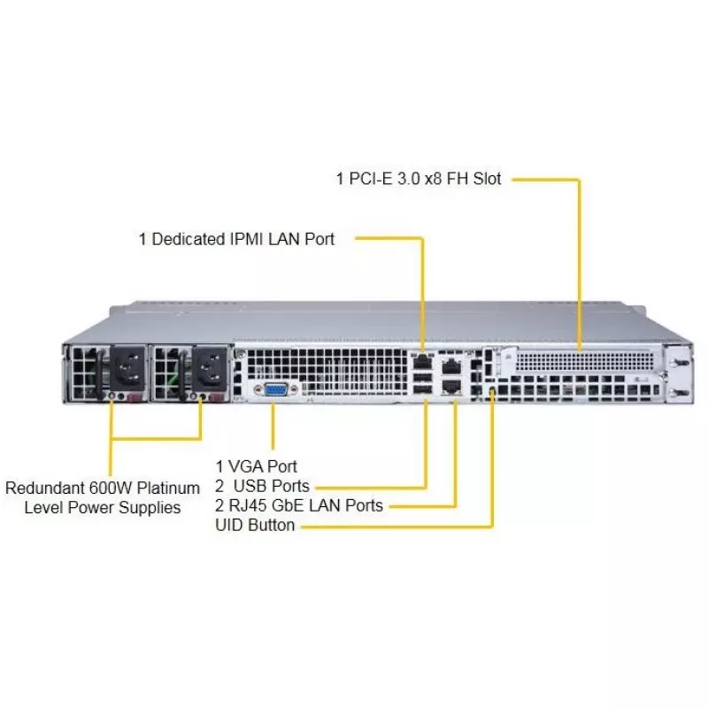 Supermicro SuperServer 1029P-MTR – Intel® C621 – LGA 3647 (Socket P) – 10,4 GT/s – Intel® Xeon® – DDR4-SDRAM – 1000 GB