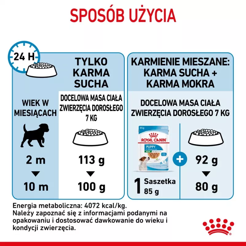 ROYAL CANIN Puppy Mini - sausā barība suņiem - 8 kg