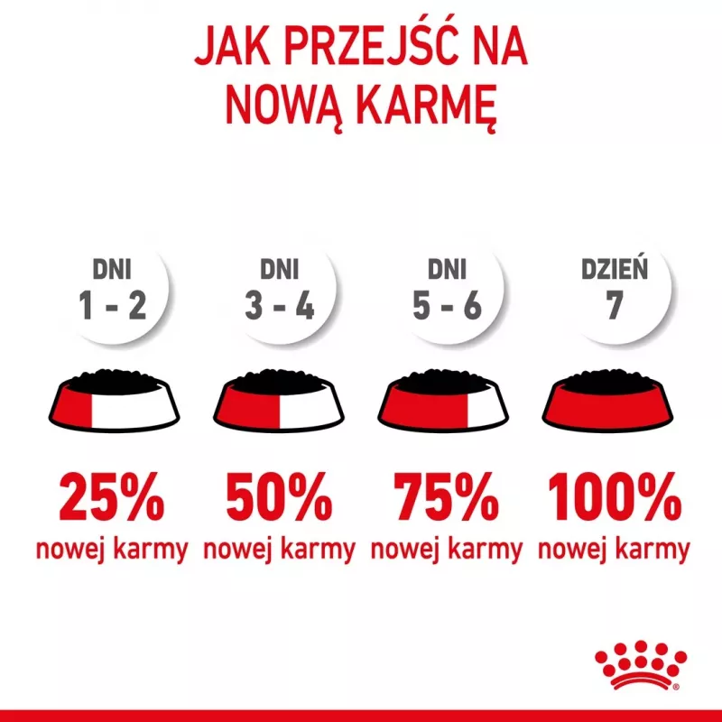 Royal Canin BABYCAT INSTINCTIVE - Slapjā kaķu barība - 195 g