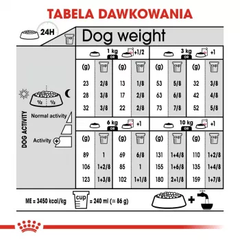 Sausā suņu barība Royal Canin Adult Poultry 1 kg — sterilizētām mazām un īpaši mazām šķirnēm, olbaltumvielas 30%, tauki 13%