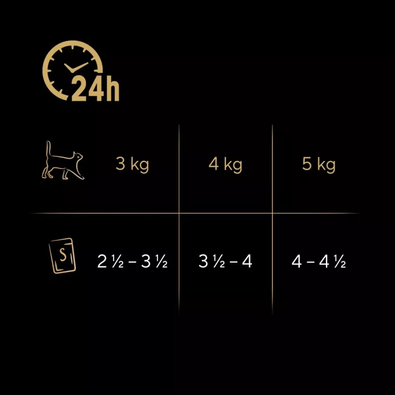 SHEBA Sauce Collection Zivju garšu komplekts - slapjā barība kaķiem - 40x85 g
