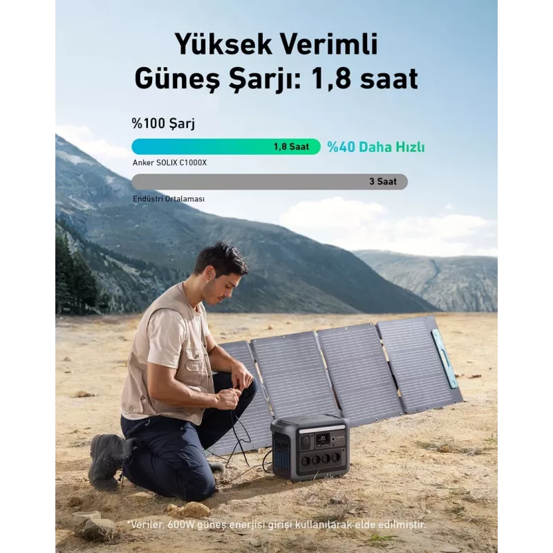 Anker Solix C1000X pārnēsājama elektrostacija 1800 W 12.9 kg