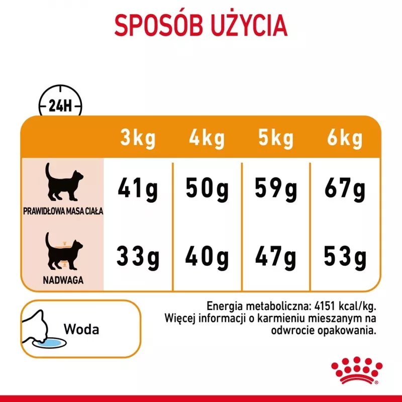 ROYAL CANIN Hair&Skin Care Adult - sausā barība kaķiem - 400g