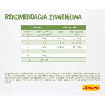 Sausā kaķu barība Josera Kitten Poultry 2 kg