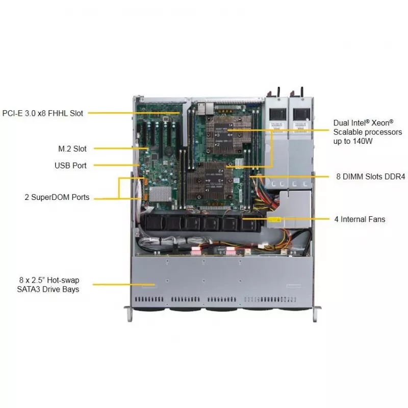 Supermicro SuperServer 1029P-MTR – Intel® C621 – LGA 3647 (Socket P) – 10,4 GT/s – Intel® Xeon® – DDR4-SDRAM – 1000 GB