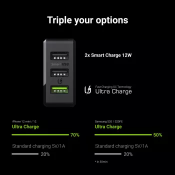 Green Cell CHARGC03 mobilā telefona lādētājs Melns Iekštelpām