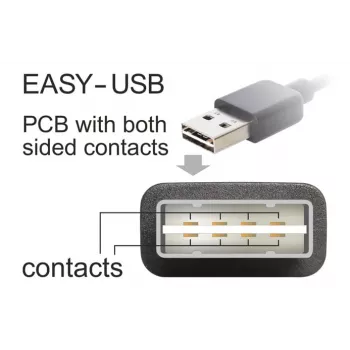 USB kabelis DeLOCK 5m USB 2.0 A - mini USB vīriešu/vīriešu