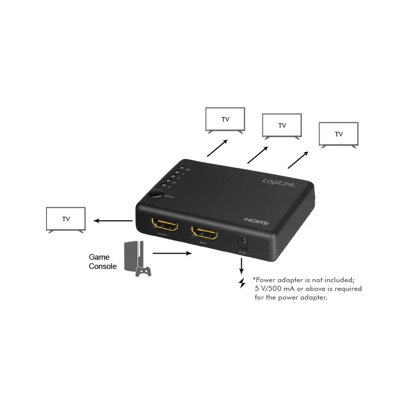 HDMI sadalītājs 1x4 porti, 4K/30Hz