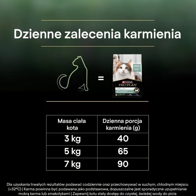 PURINA PRO PLAN LIVECLEAR STERILISED ADULT bagāts ar Tītaru 2,8kg
