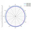 ALLNET antena 2,4 GHz 8dBi Omni āra N-Type-Sieviete ANT-24-1T1R-OMNI-8dbi