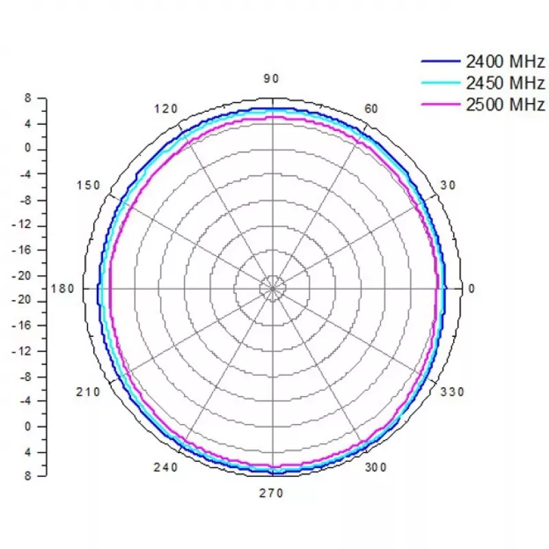 ALLNET antena 2,4 GHz 8dBi Omni āra N-Type-Sieviete ANT-24-1T1R-OMNI-8dbi