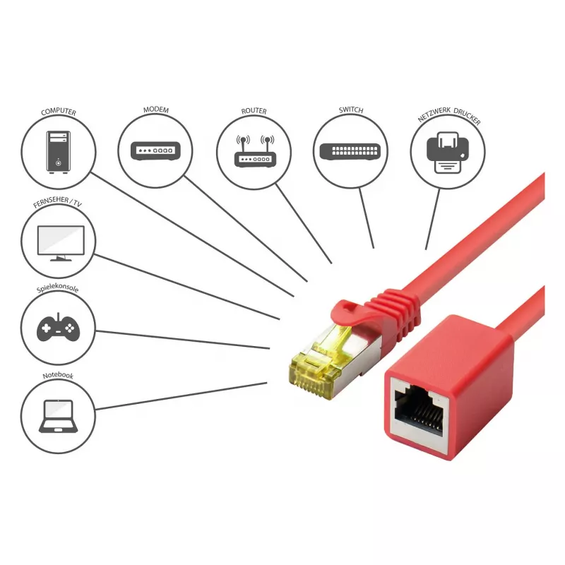 Goodconnections 8070VR-050R Ethernet Patch Cable Red