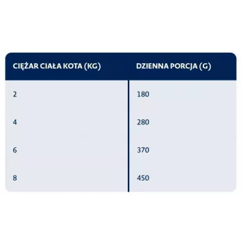BOZITA Truša gaļa mērcē - mitrā kaķu barība - 370g
