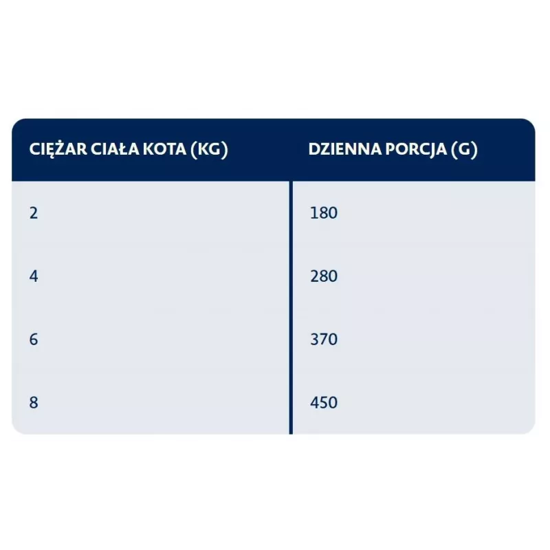 BOZITA Truša gaļa mērcē - mitrā kaķu barība - 370g
