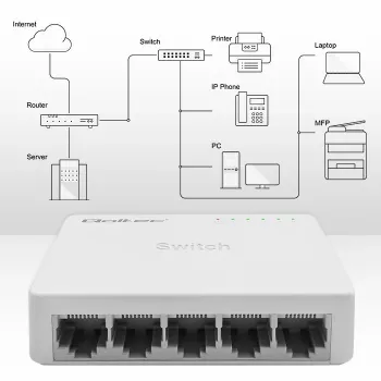 Tīkla slēdzis QOLTEC 52247 5 x RJ45 porti 1000Mbps Gigabit nekonfigurējams