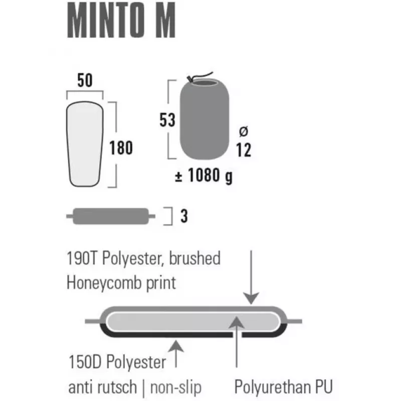 Vienvietīgs matracis High Peak Minto M Melns Poliesters 1800x500x30 mm