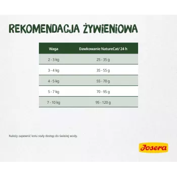 Sausā kaķu barība Josera NatureCat 10kg ar zivīm