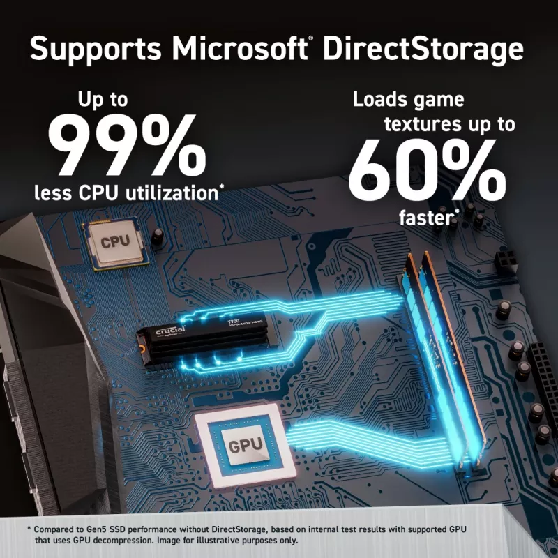 Crucial T700 PCI-Ex Gen5 NVMe M.2 2280 SSD, 1TB