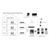 Video domofons Hikvision DS-KH6320-TE1, 7 collu skārienekrāns, PoE, 1024×600, MicroSD līdz 32GB, Ethernet, Linux