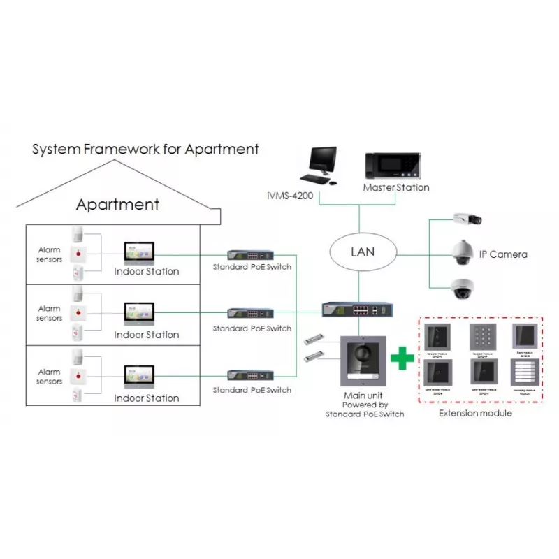 Video domofons Hikvision DS-KH6320-TE1, 7 collu skārienekrāns, PoE, 1024×600, MicroSD līdz 32GB, Ethernet, Linux