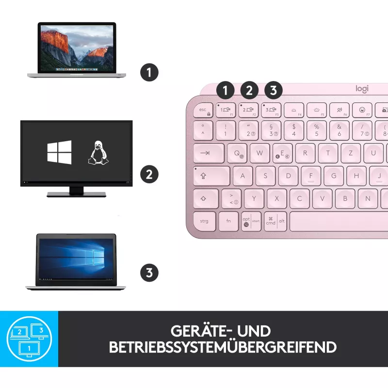 Logitech MX Keys Mini Minimālistiska bezvadu apgaismota tastatūra - ROZĀ - CENTRAL (DE)