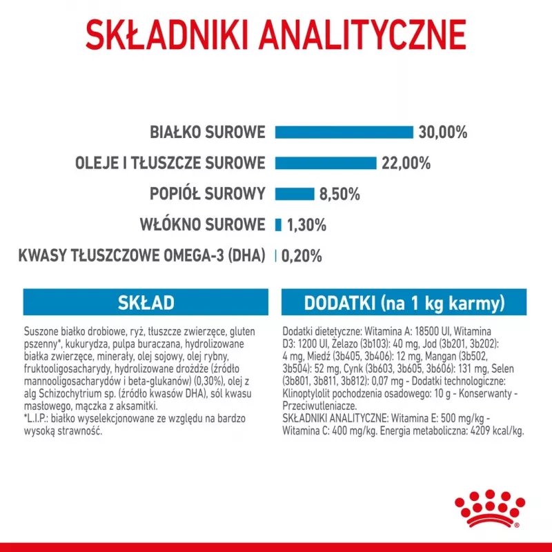 Sausā suņu barība Royal Canin Starter Mother & Babydog 1 kg — vistas gaļa, 30% olbaltumvielas, 22% tauki