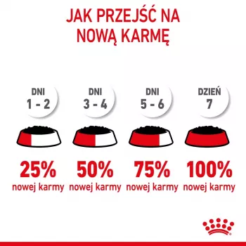 Slapjā barība kaķēniem Royal Canin Kitten Gravy 85 g – mājputni, 78% mitrums, 12% olbaltumvielas