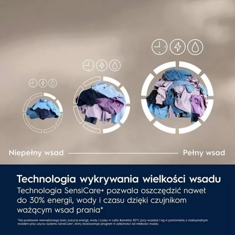 Brīvi stāvoša veļas mazgājamā mašīna Electrolux EW6F2484P, 8 kg, 1400 apgr./min, A energoklase, 53 L cilindrs