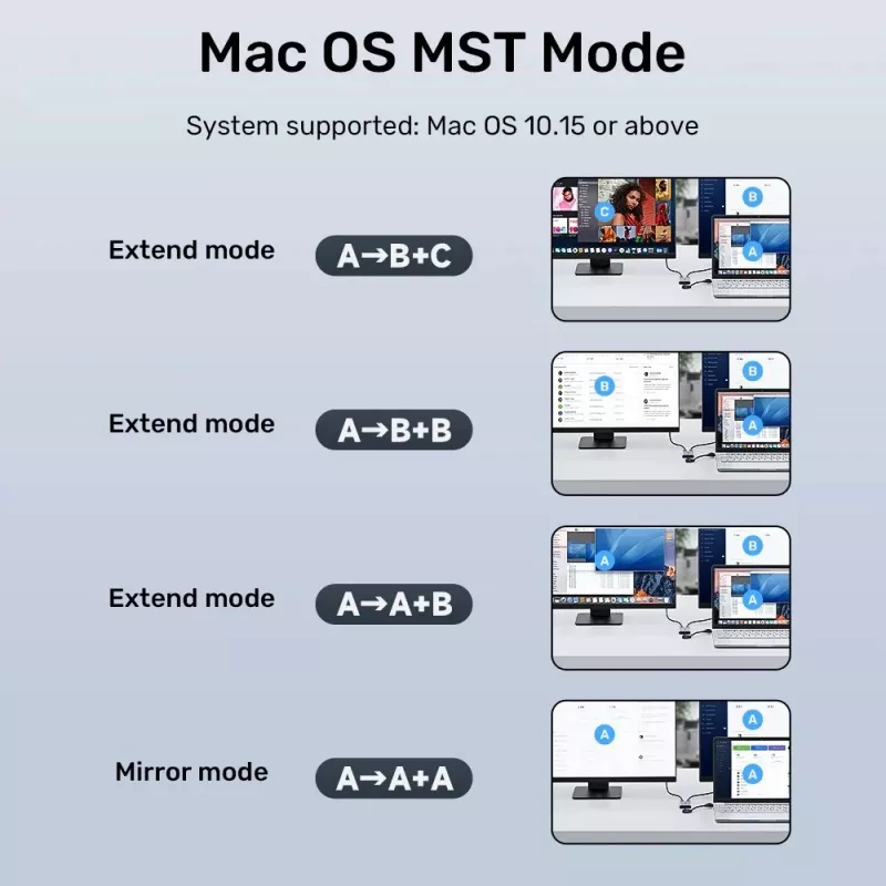 USB-C / USB-A uz 2× HDMI MST FullHD adapteris Unitek V1427A01