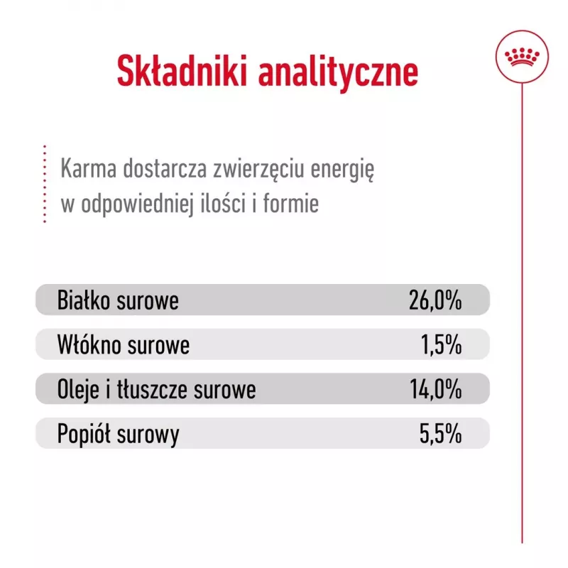 ROYAL CANIN Mini Ageing Adult +12 sausā barība suņiem - 3,5 kg