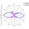 ALLNET antena 2,4 GHz 8dBi Omni āra N-Type-Sieviete ANT-24-1T1R-OMNI-8dbi