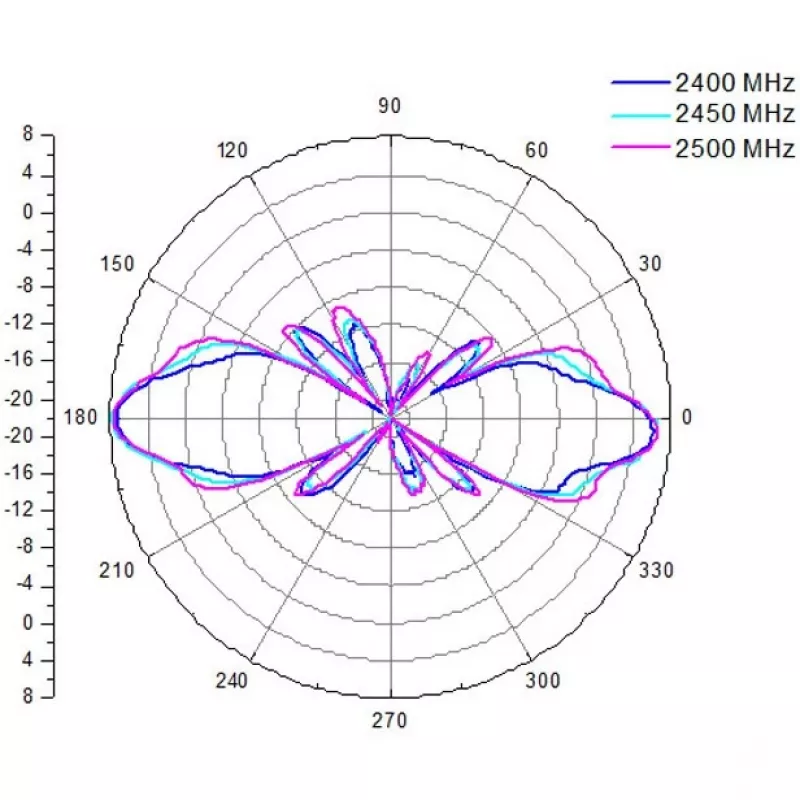 ALLNET antena 2,4 GHz 8dBi Omni āra N-Type-Sieviete ANT-24-1T1R-OMNI-8dbi