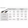 DisplayPort kabelis Goobay 74755 1 m Melns