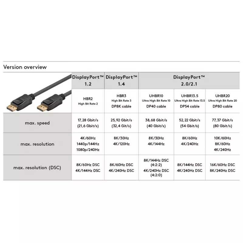 DisplayPort kabelis Goobay 74755 1 m Melns