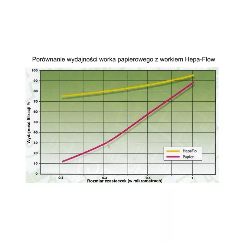 Putekļu maisiņš Numatic NVM-1CH cilindra putekļsūcējam